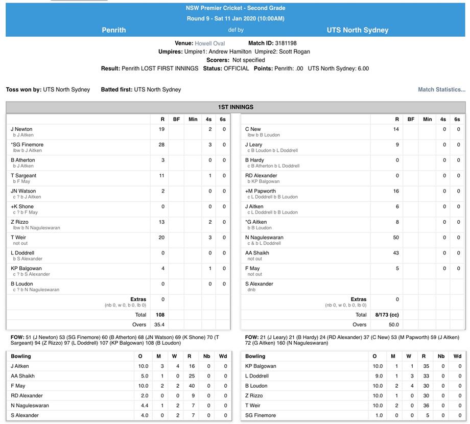 2s R11 socrecard