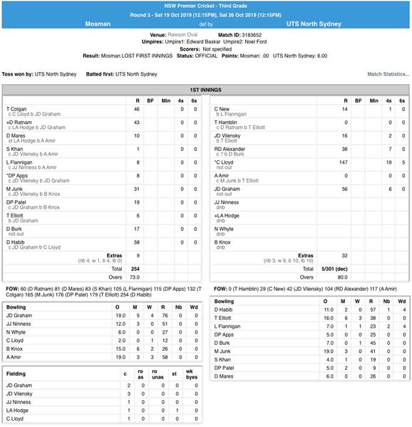 3s vs Mosman