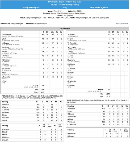 PGs vs Manly