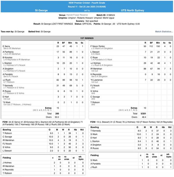 4s vs St George